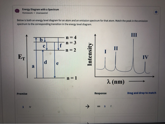 Solved Energy Diagram with a Spectrum Homework. Unanswered | Chegg.com
