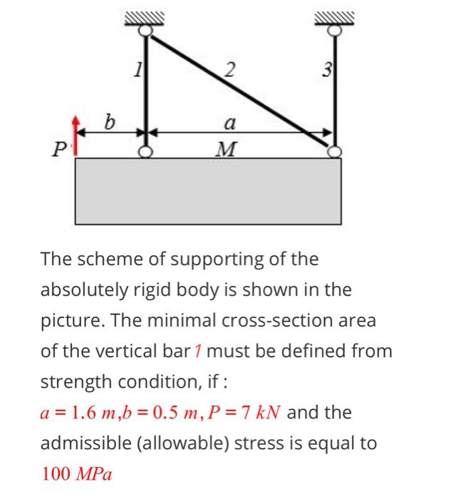 Solved 2 31 b ь. a M Р The scheme of supporting of the | Chegg.com