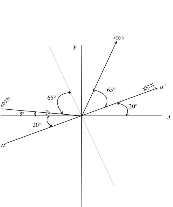 Solved: Chapter 2 Problem 36P Solution | Vector Mechanics For Engineers ...