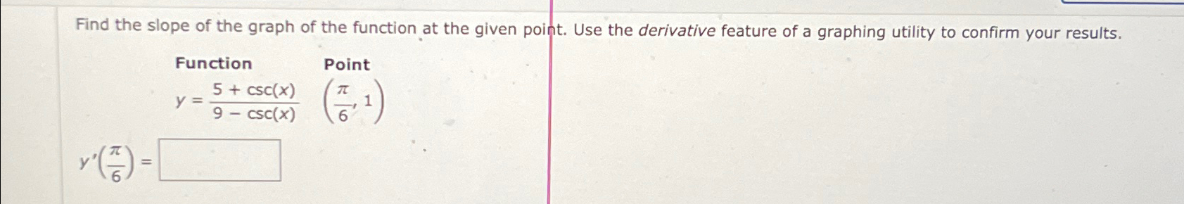 Solved Find the slope of the graph of the function at the | Chegg.com