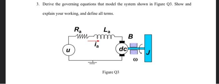 Solved 3. Derive the governing equations that model the | Chegg.com