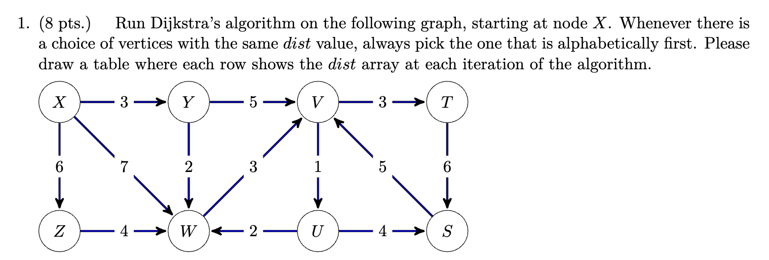 Solved (8 ﻿pts.) ﻿Run Dijkstra's algorithm on the following | Chegg.com