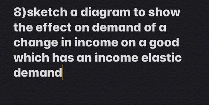 the diagrams to demonstrate the change of the income... Solved 8)sketch a diagram to show the effect on demand of a | Chegg.com