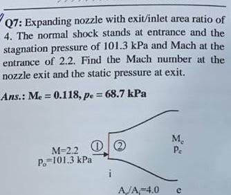 Solved Q7: Expanding nozzle with exit/inlet area ratio of 4. | Chegg.com