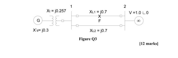 Solved QUESTION 3 A 50 Hz synchronous generator having | Chegg.com