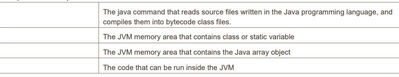 Solved \begin{tabular}{|l|l|} \hline & The java command | Chegg.com