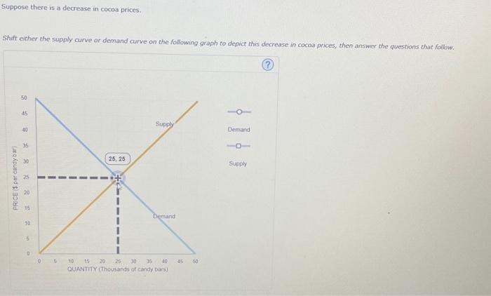 Solved Suppose there is a decrease in cocou prices. Shit | Chegg.com