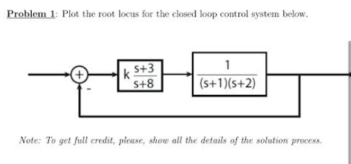 Solved Problem 1: Plot the root locus for the closed loop | Chegg.com