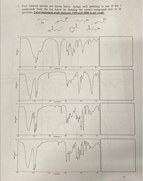 Solved 1. Five infrared spectra are shown below. Assign each