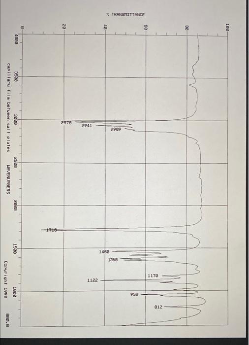 Solved Analyze the IR and NMR spectra of the product ketone,