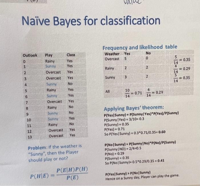 Solved Can Anyone Please Explain The" Naive Bayes For | Chegg.com