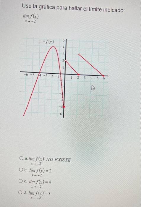 Use la gráfica para hallar el limite indicado: \[ \lim _{x \rightarrow-2} f(x) \] a. \( \lim _{x \rightarrow-2} f(x) \) NO EX