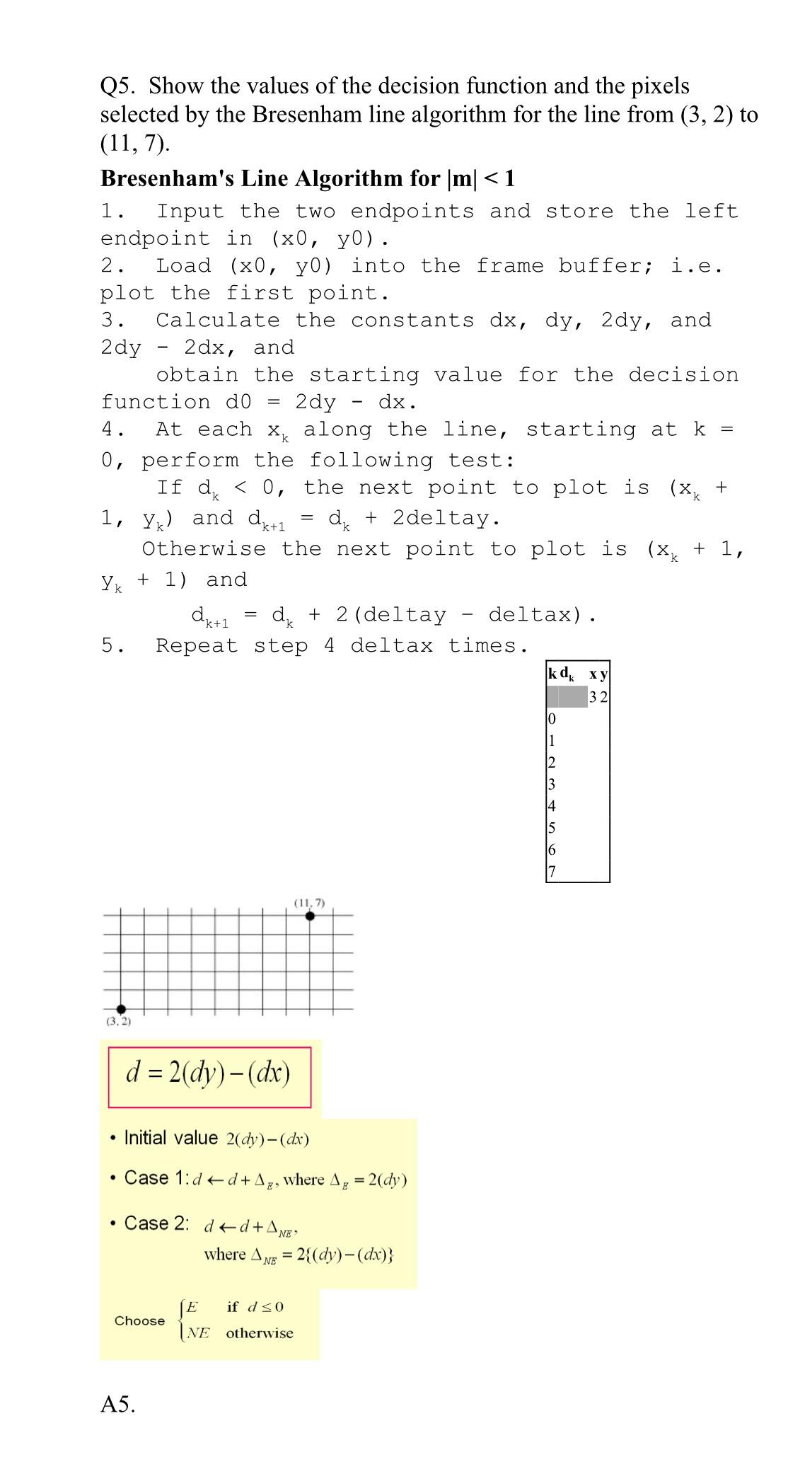 Solved Q5. ﻿Show the values of the decision function and the | Chegg.com