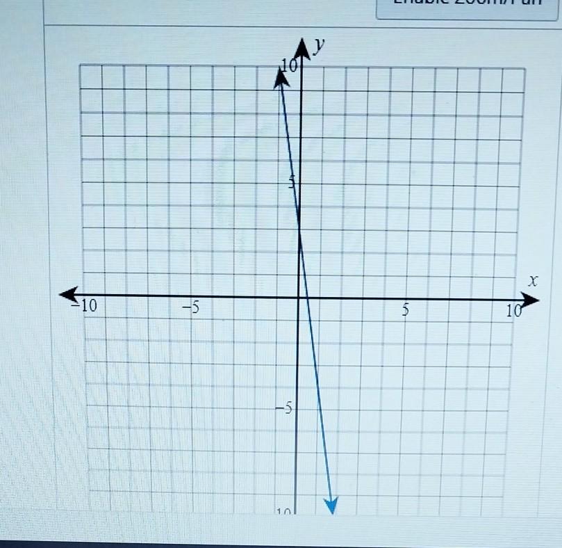 Solved Find The Formula For The Linear Function Depicted Chegg solved-find-the-formula-for-the-linear-function-depicted-chegg
