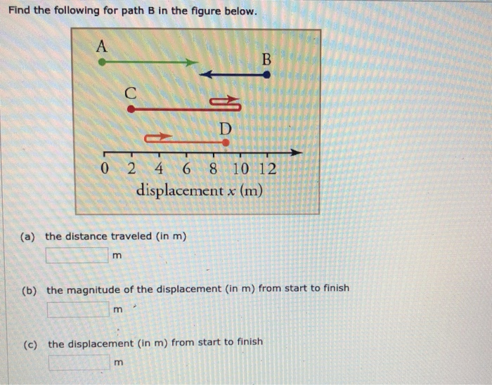 Solved Find The Following For Path B In The Figure Below. A | Chegg.com