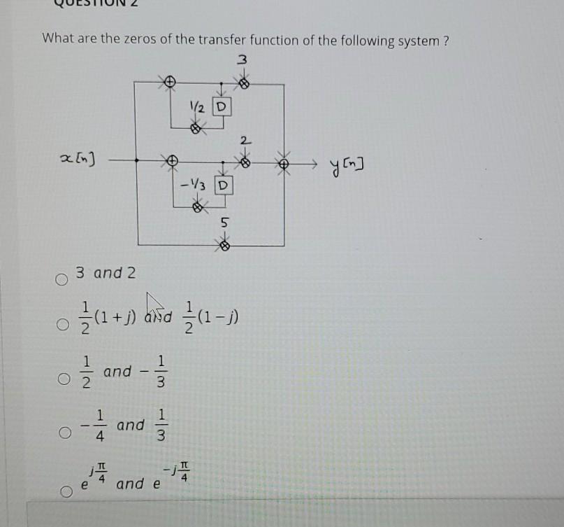 Solved What are the zeros of the transfer function of the | Chegg.com