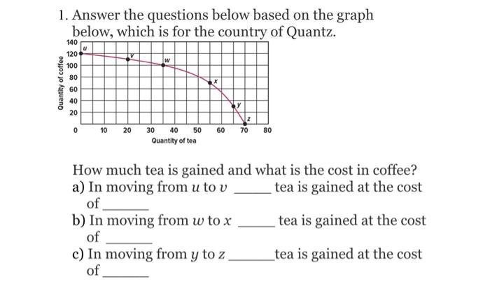 Solved 1 Answer The Questions Below Based On The Graph B Chegg Com