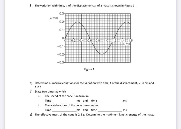 Solved 8. The variation with time, t of the displacement, x | Chegg.com