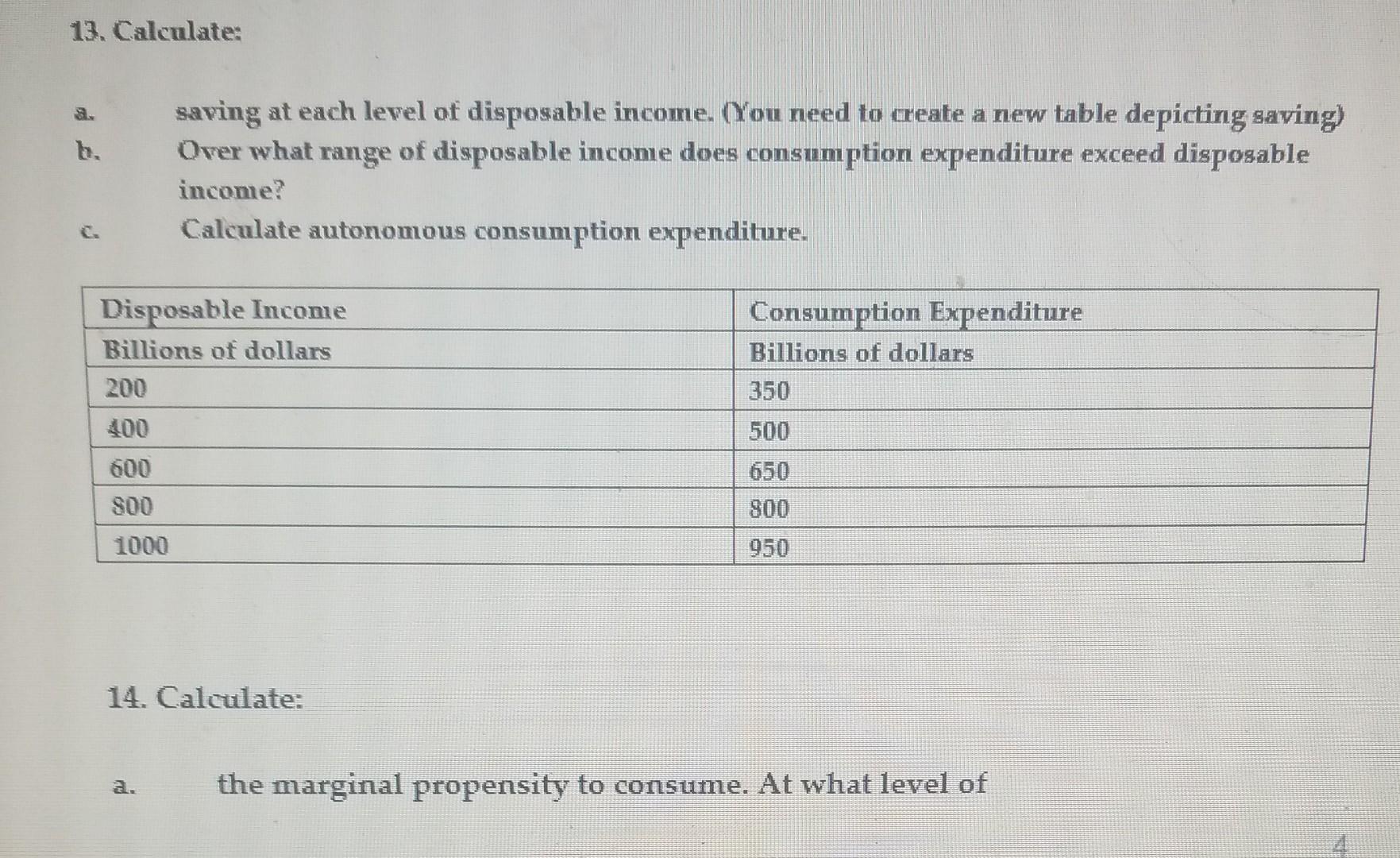 Solved 13. Calculate saving at each level of disposable | Chegg.com