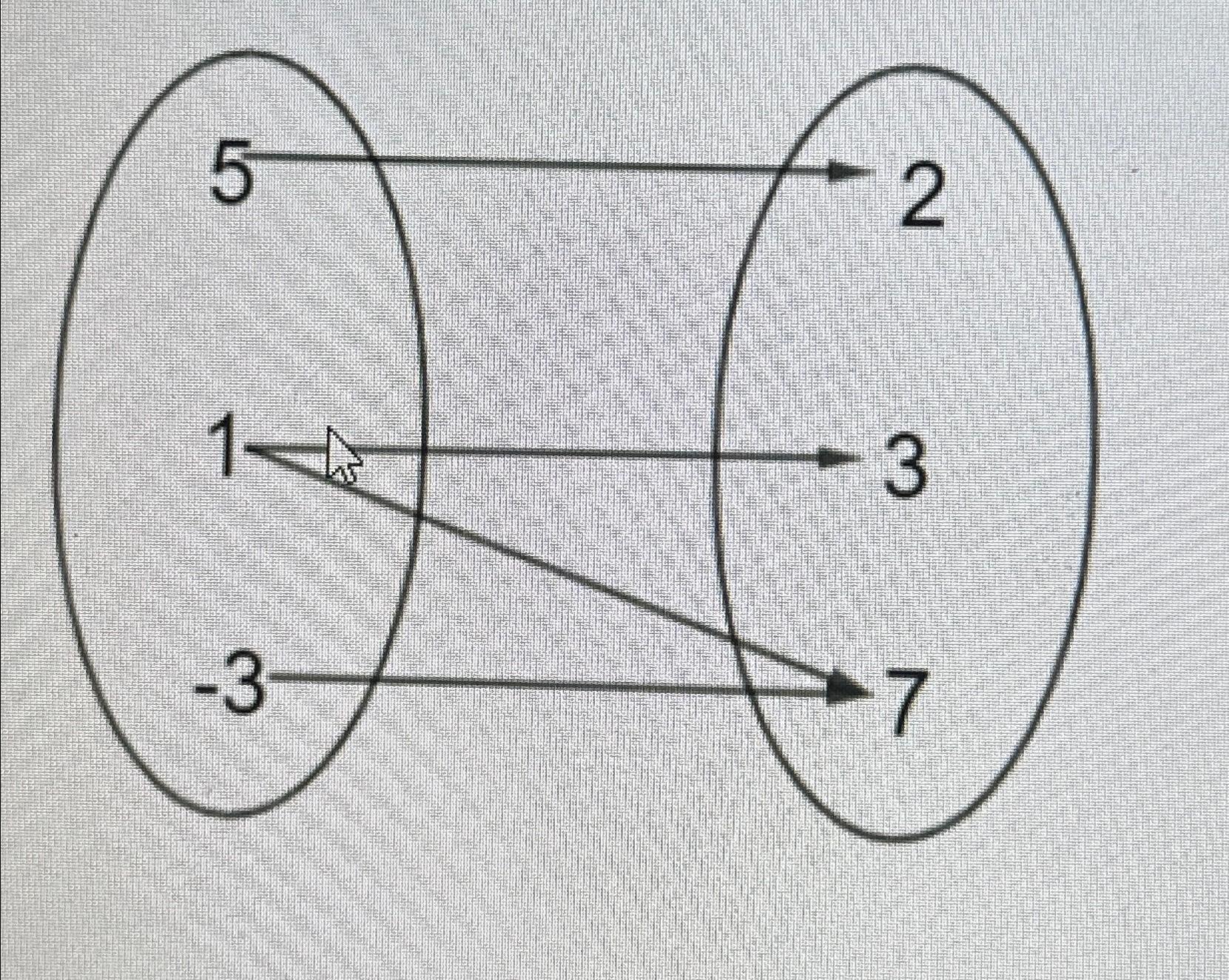 solved-what-is-the-domain-and-range-is-this-relation-a-chegg