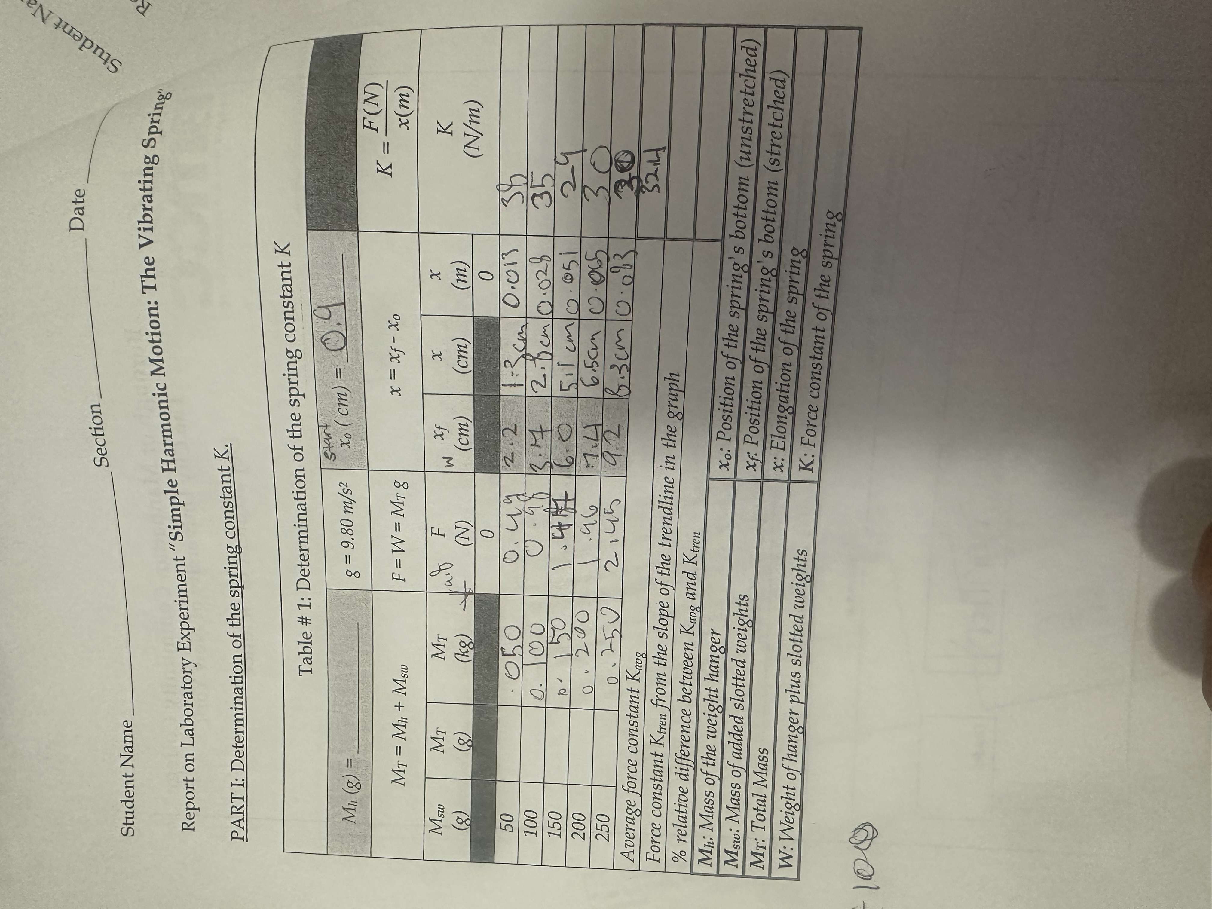 Solved DateStudent NameSectionReport on Laboratory | Chegg.com