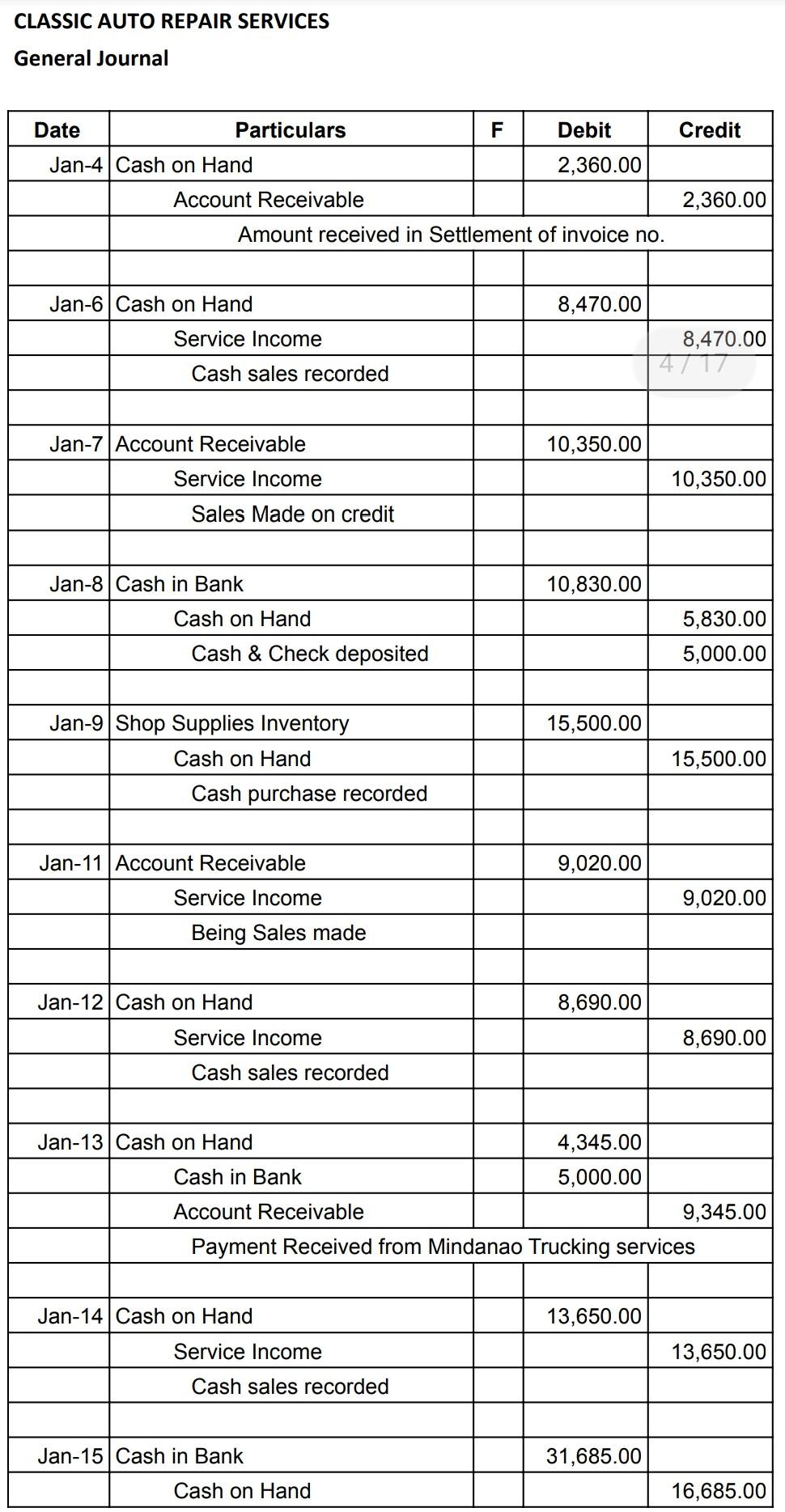 Solved CLASSIC AUTO REPAIR SERVICES General Ledger ASSET
