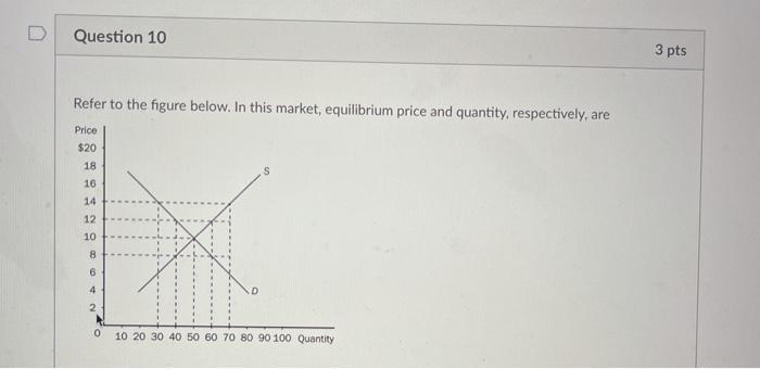 Solved Question 10 3 pts Refer to the figure below. In this | Chegg.com