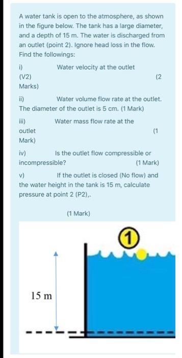 A water tank is open to the atmosphere, as shown in | Chegg.com