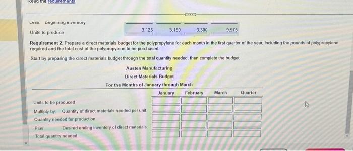 Solved For the Months of January through March Unis to | Chegg.com