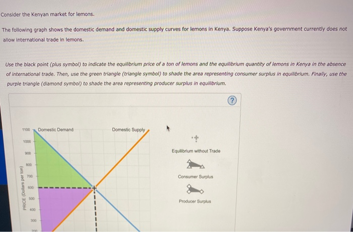 Solved Consider the Kenyan market for lemons. The following | Chegg.com