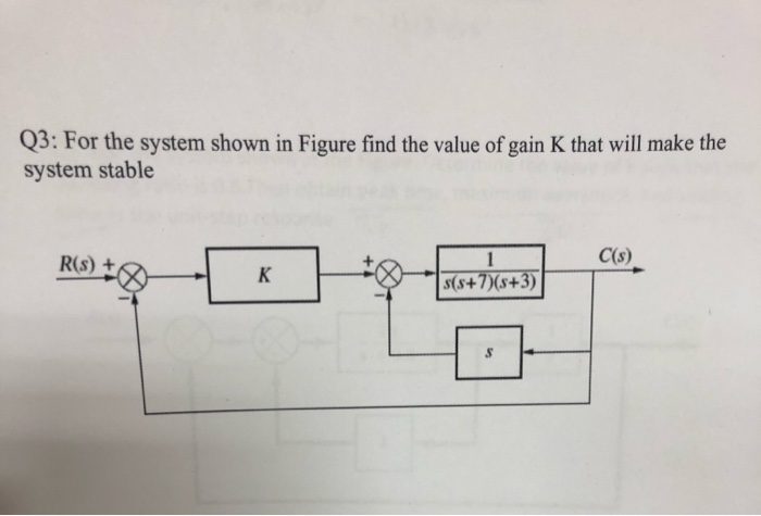Solved Q3: For the system shown in Figure find the value of | Chegg.com