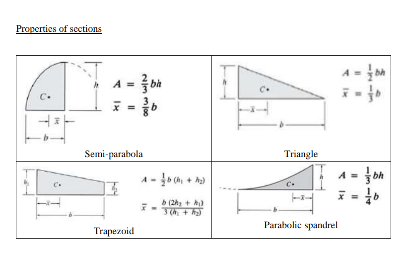 Solved 4. Using virtual work (unit load) method, determine | Chegg.com
