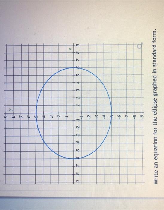 Solved Write an equation for the ellipse graphed in standard | Chegg.com