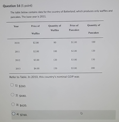 Solved Question 16 (1 ﻿point)The table below contains data | Chegg.com