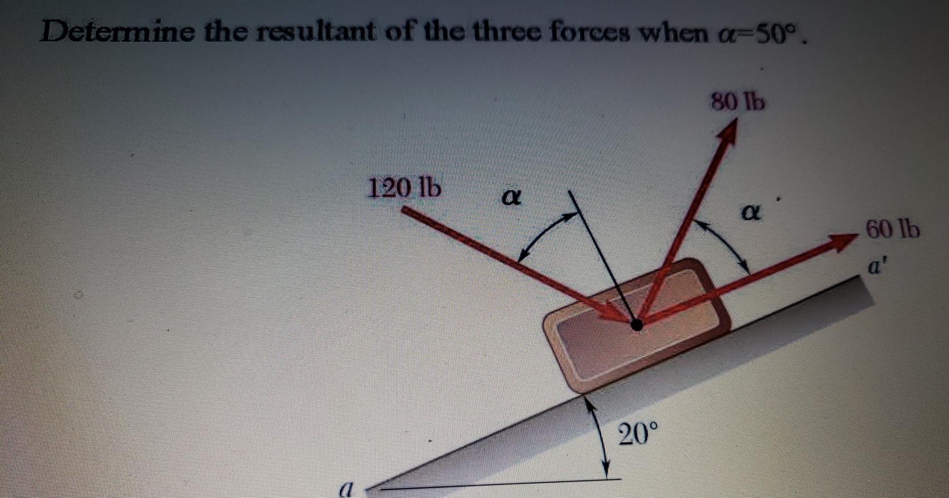 Solved Determine the resultant of the three forces when | Chegg.com