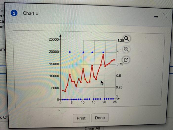 Solved % 9.6.30 The Accompanying Data Shows The Demand For | Chegg.com