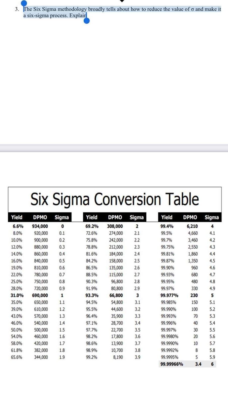 Solved 3. The Six Sigma methodology broadly tells about how | Chegg.com