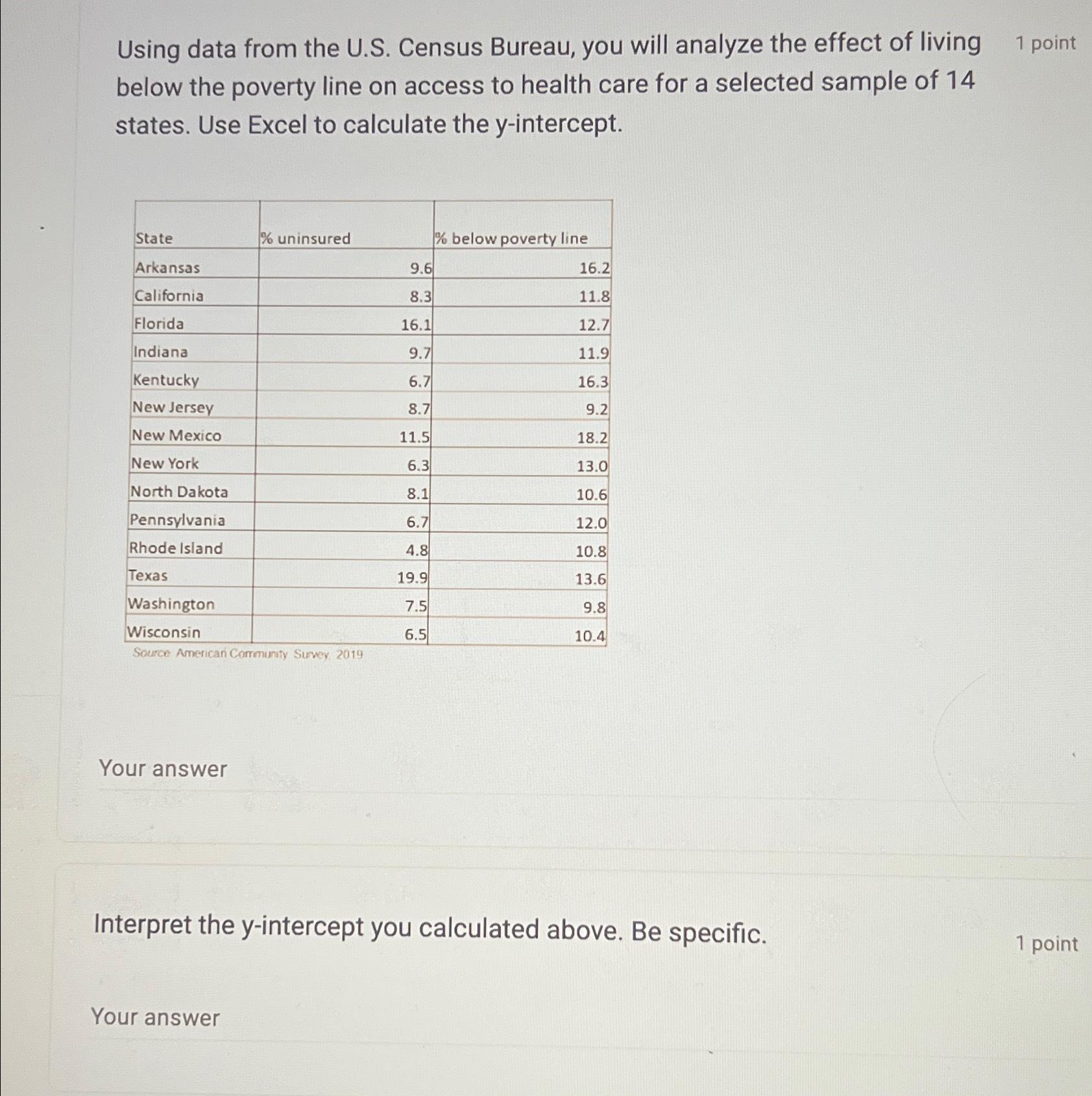 Solved Using Data From The U.S. ﻿Census Bureau, You Will | Chegg.com