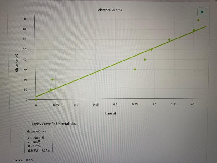 Solved 1 Use The Video Above To Make A Position Vs Time Chegg