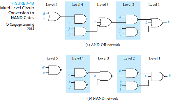 Study Section 7.4, Design of Multi-Level NAND- and NOR-Gat... | Chegg.com