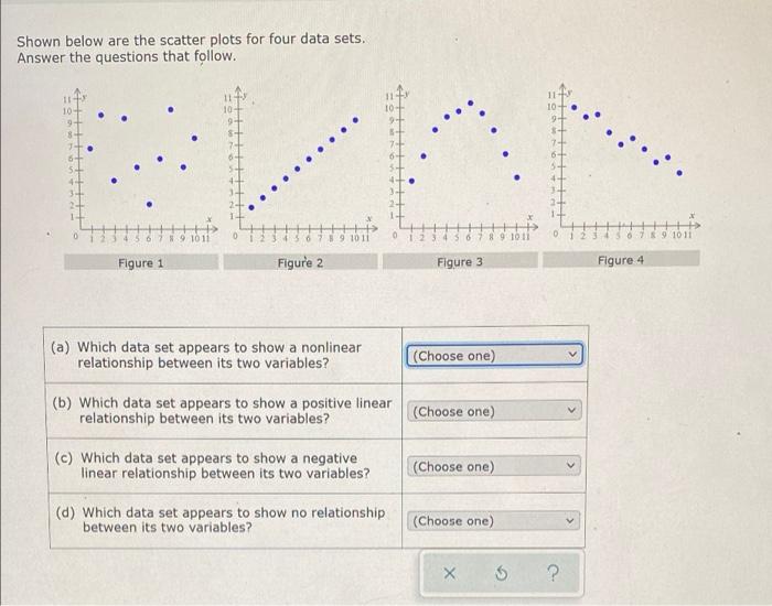 Solved Shown below are the scatter plots for four data sets, | Chegg.com
