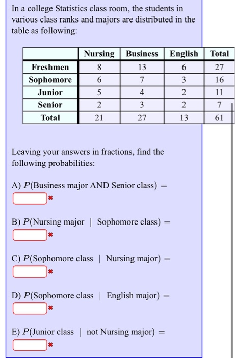 Solved In A College Statistics Class Room, The Students In | Chegg.com