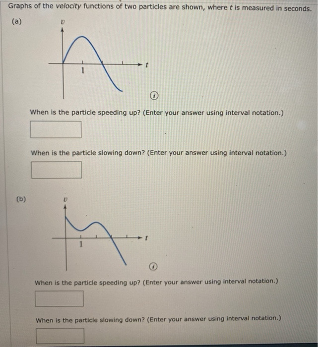 Solved Graphs of the velocity functions of two particles are | Chegg.com