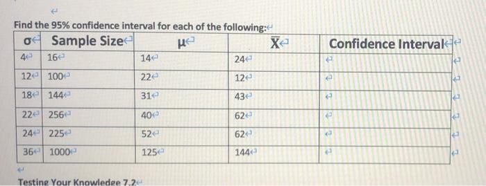 Solved Find the 95% confidence interval for each of the | Chegg.com