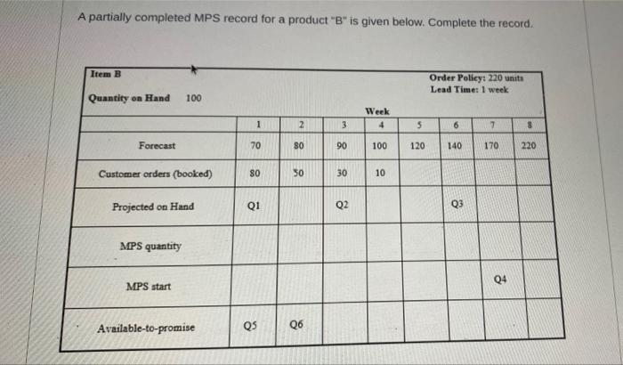 Solved A partially completed MPS record for a product 