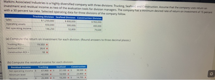 Solved HW A municipality with diversified industrial and