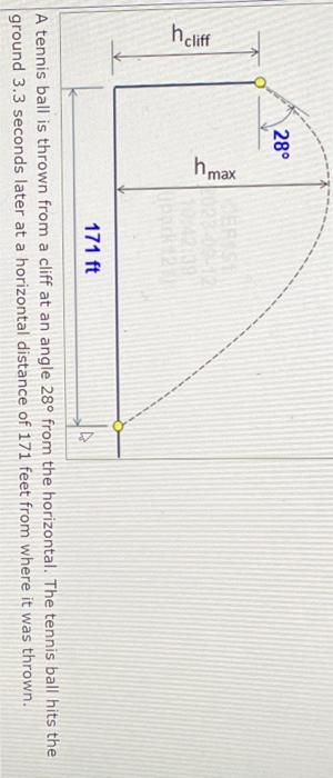 Solved A tennis ball is thrown from a cliff at an angle 28∘ | Chegg.com