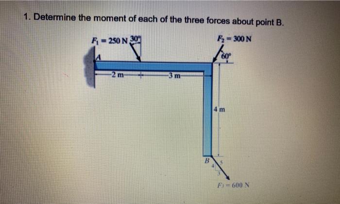 Solved 1. Determine The Moment Of Each Of The Three Forces | Chegg.com