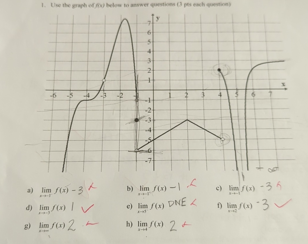 Solved Use the graph of f(x) ﻿below to answer questions ( 3 | Chegg.com