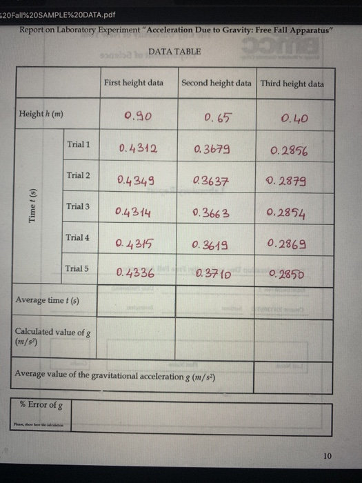 620fall 20sample 20data Pdf Report On Laboratory Chegg 